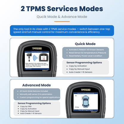 CGSULIT TPMS90 TPMS Kits