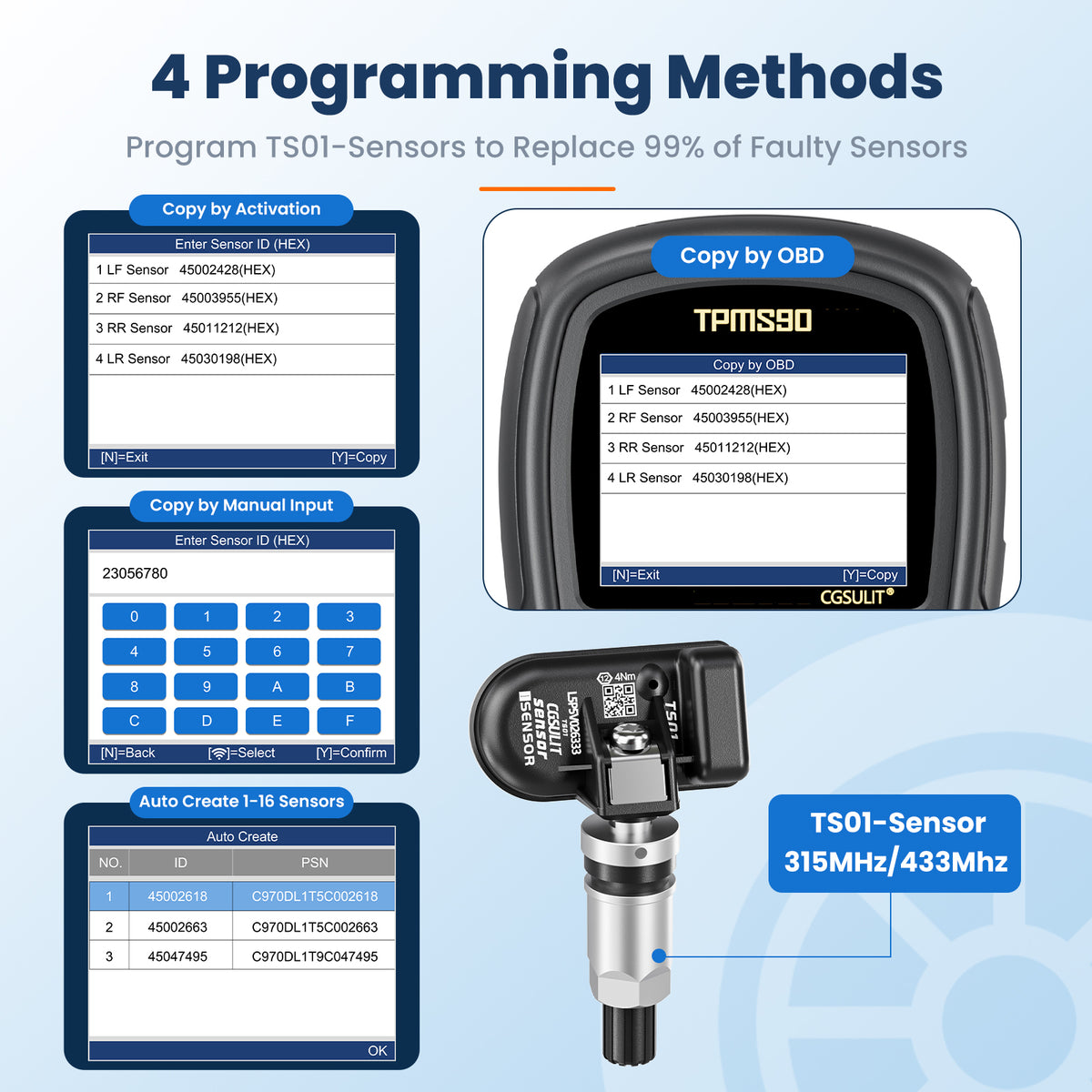 CGSULIT TPMS90 TPMS Kits